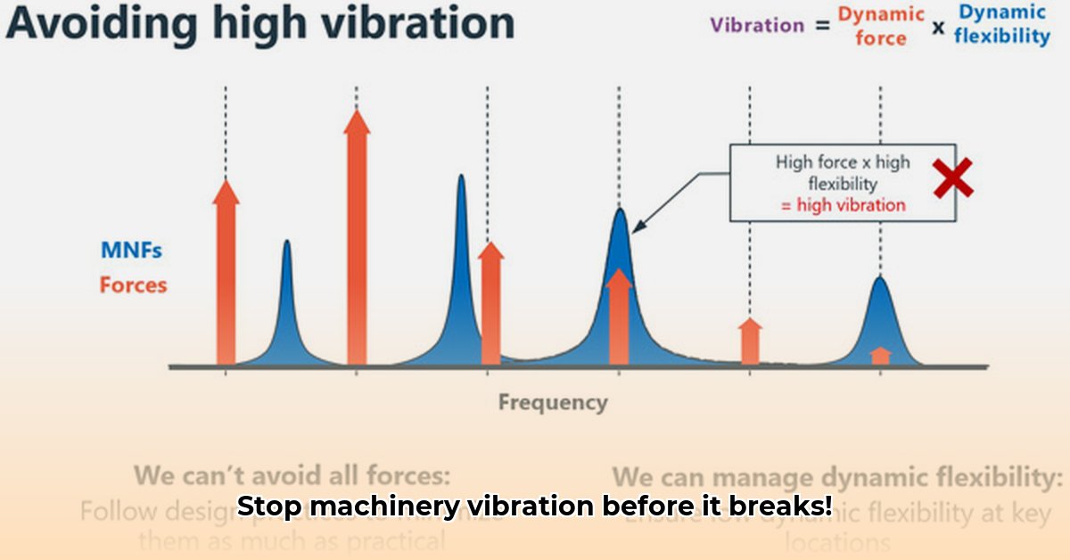 resonance-failure-prevention-methods